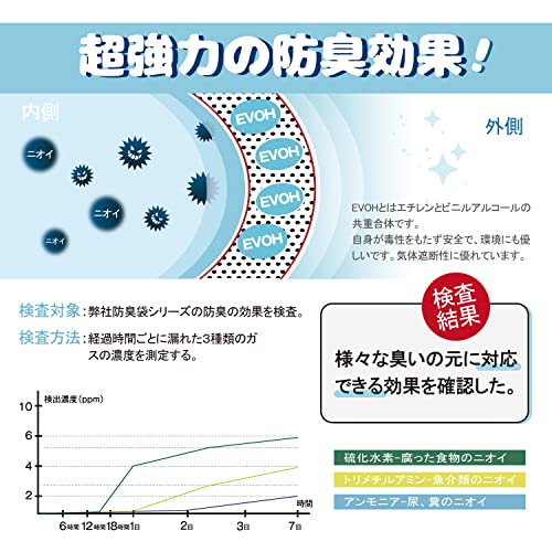 うんちがにおわない袋 2