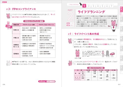 1週間でFP3級に合格できるテキスト&問題集 2024-2025年版 10