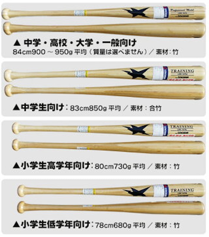 トレーニングバット 2