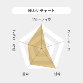 サントリー メーカーズマークをレビュー!クチコミ・評判をもとに徹底検証 2