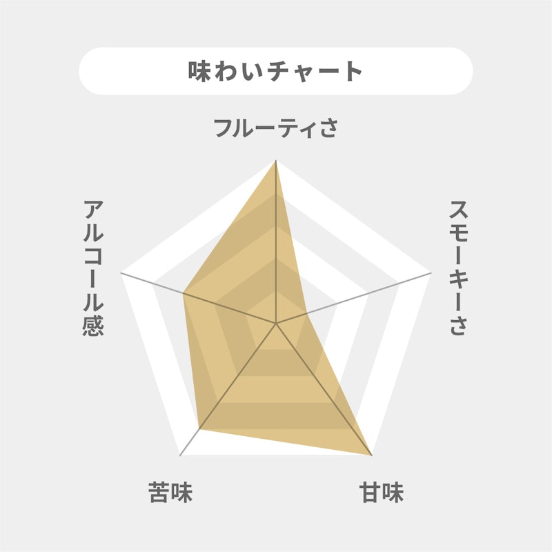 メーカーズマーク 2