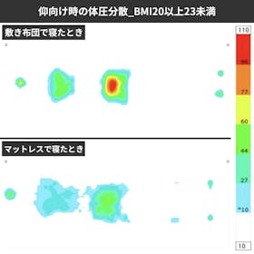 Emma Sleep ハイブリッド V2 クチコミ評価・評判&検証レビュー 2