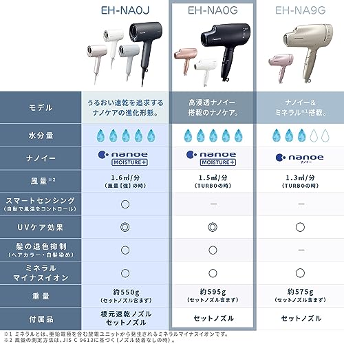 パナソニック ヘアードライヤー ナノケア EH-NA0G-Aをレビュー！口コミ・評判をもとに徹底検証 | マイベスト