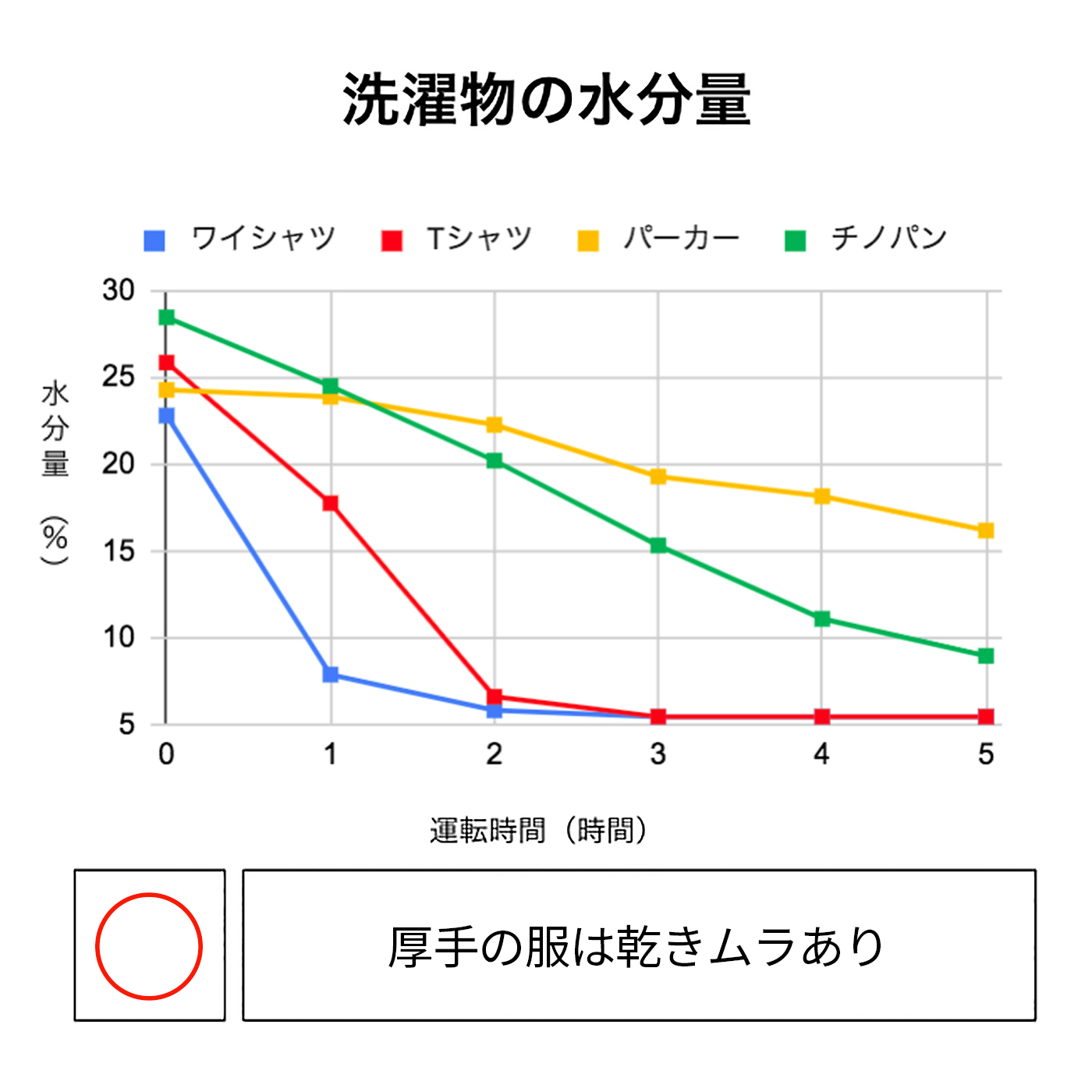 三菱電機 衣類乾燥除湿機 MJ-M120VXをレビュー！クチコミ・評判をもと