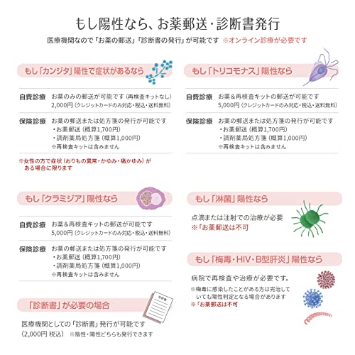 女性用 性病検査キット 2項目 （ちつ検査）  7