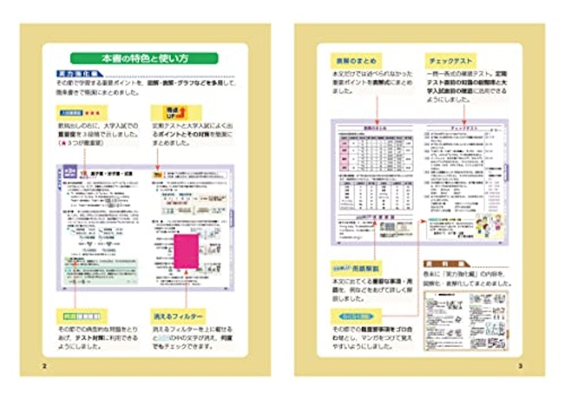 高校化学基礎 2
