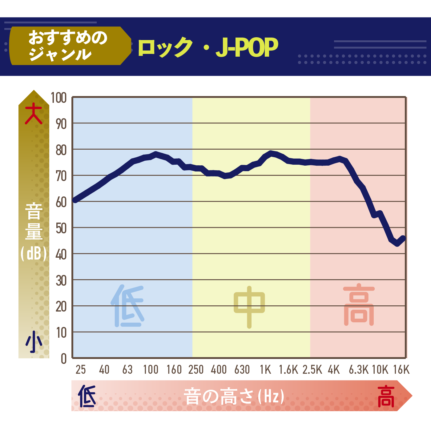 エレコム ILMF 完全ワイヤレスBluetoothヘッドホンを検証レビュー！完全ワイヤレスイヤホンの選び方も紹介 2