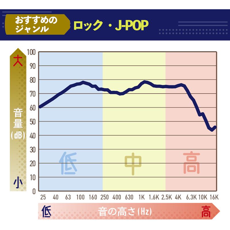 ILMF 完全ワイヤレスBluetoothヘッドホン 2