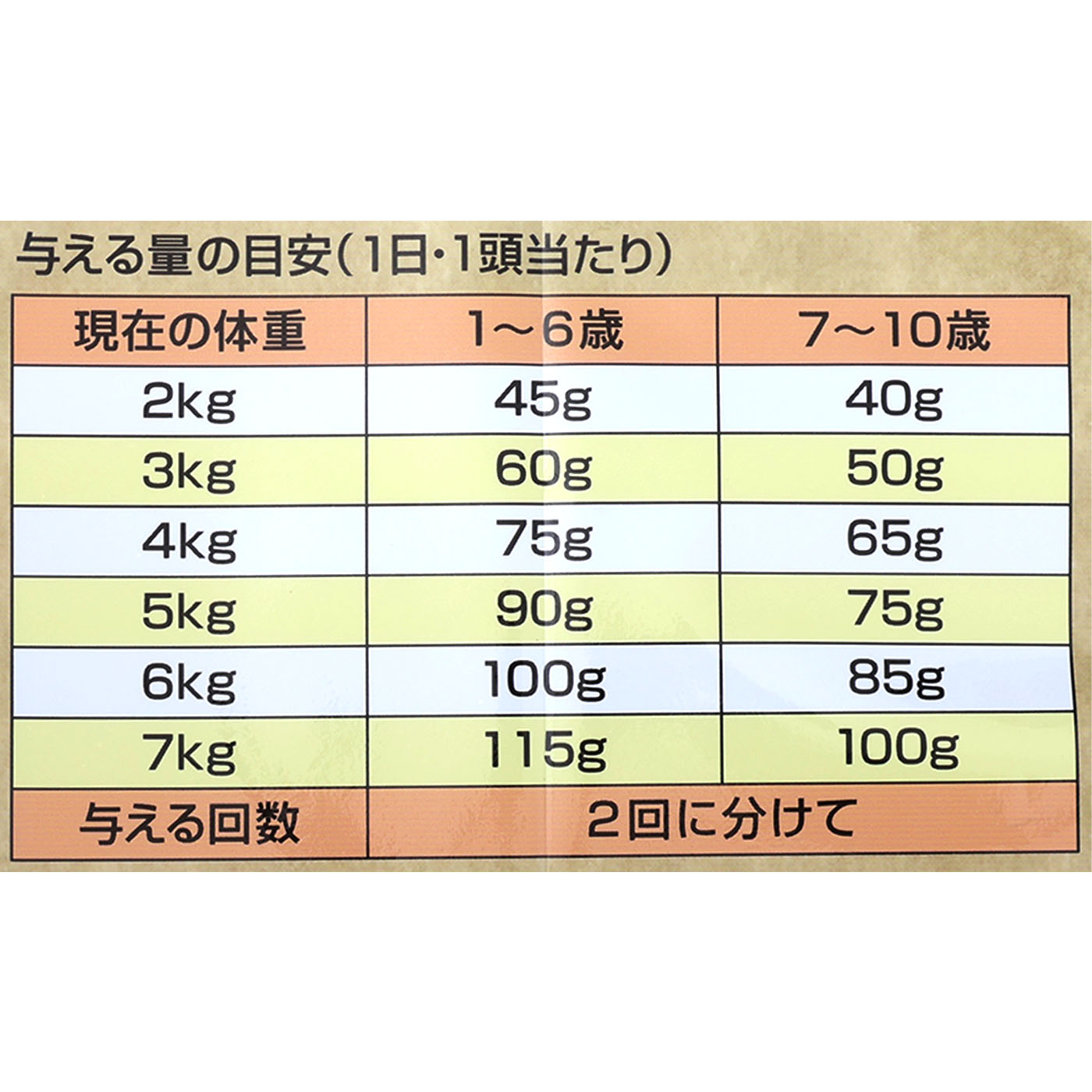 1歳から チキン＆フィッシュ味 5