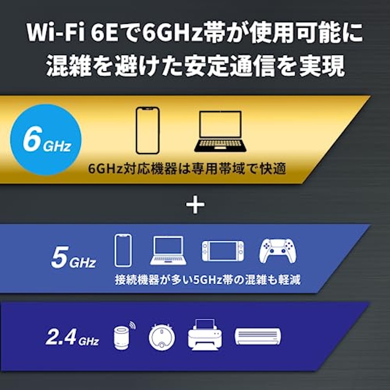 WiFi ルーター 2