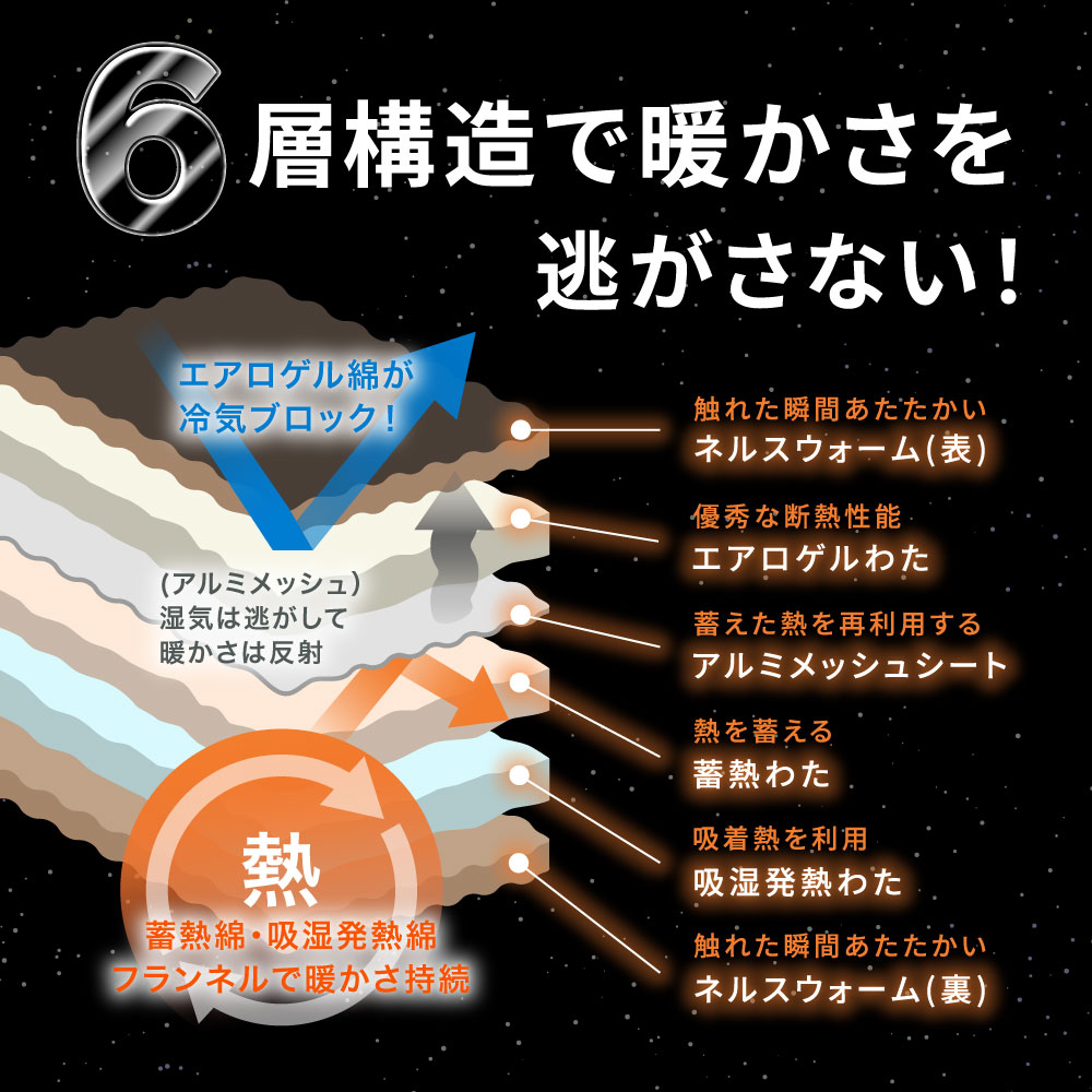 エアロゲル 毛布  4