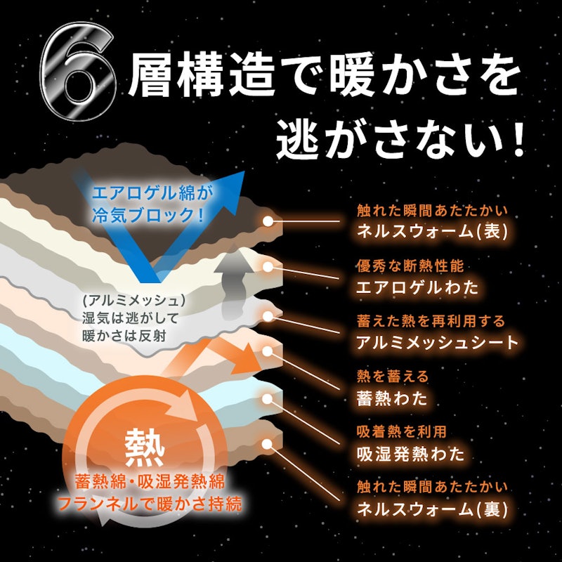 エアロゲル 毛布 4