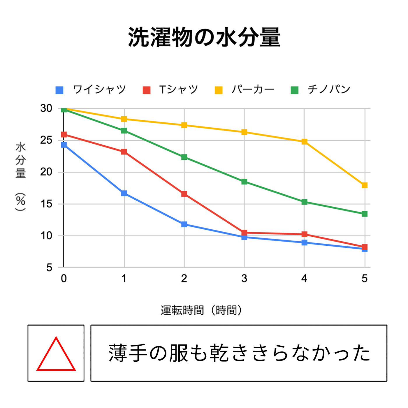 サーキュレーター衣類乾燥除湿機8L 2