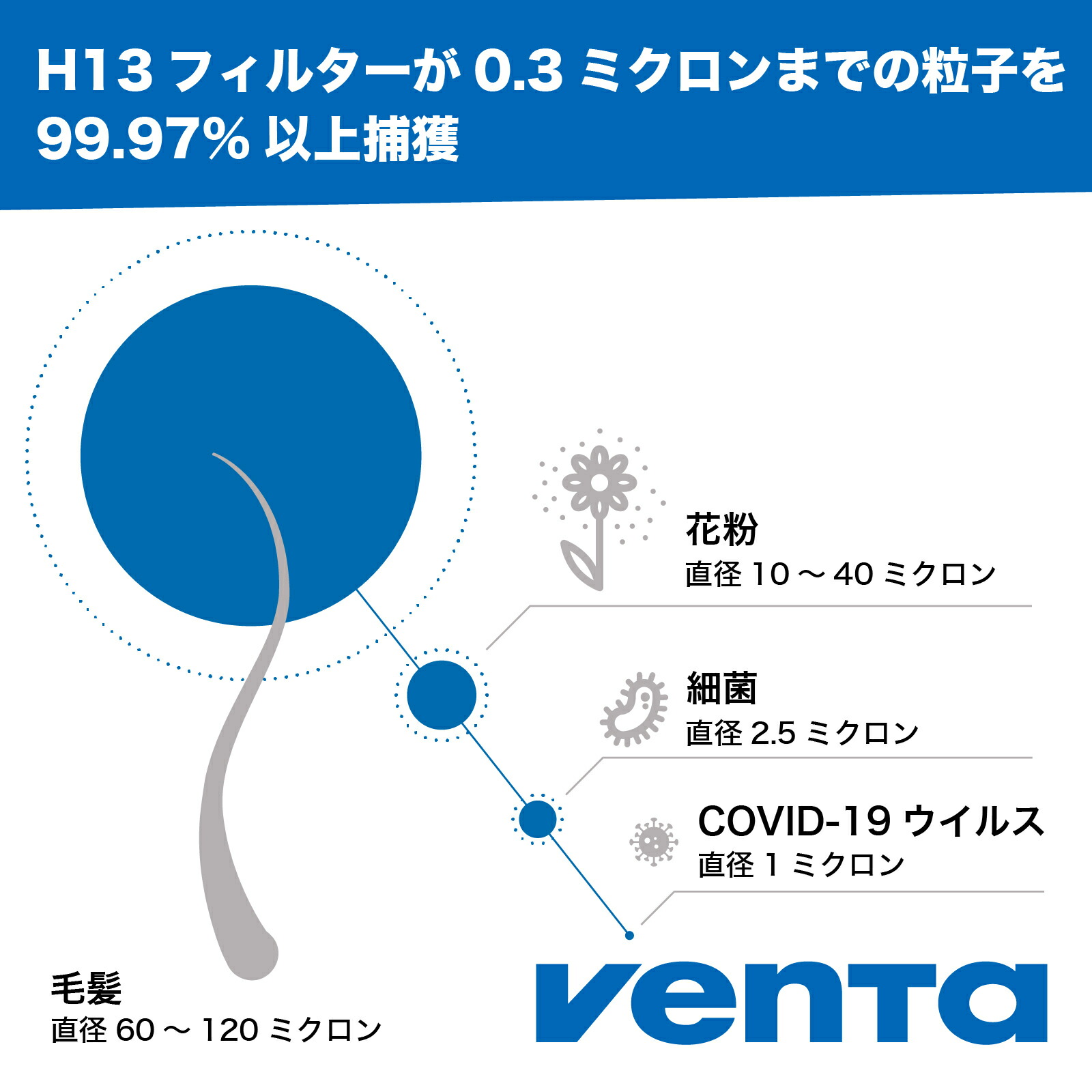 加湿空気清浄機器 スターターセット エアロスタイルコンパクト 9