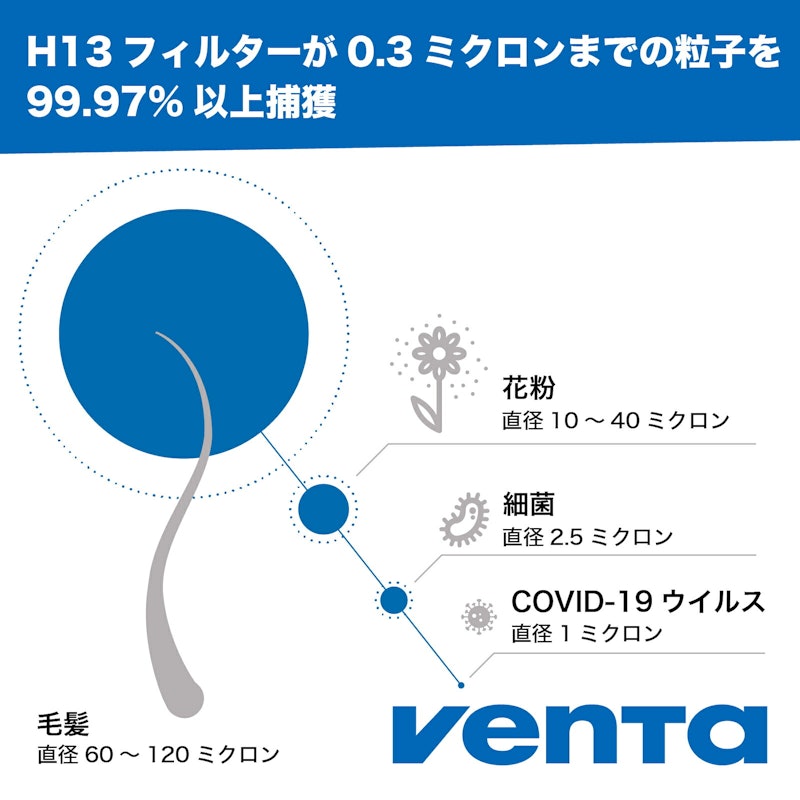 加湿空気清浄機器 スターターセット エアロスタイルコンパクト 9