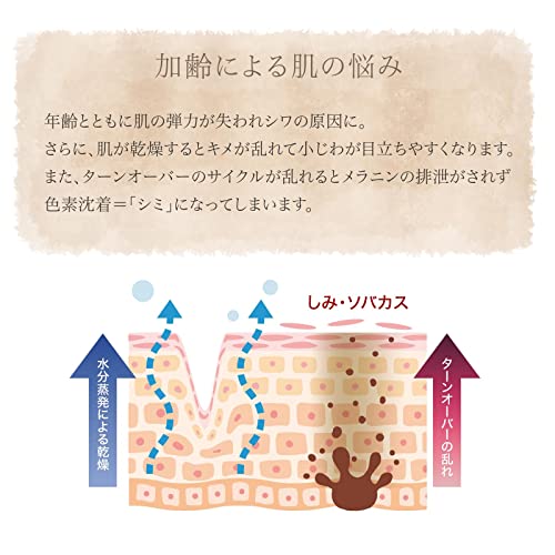 薬用ケシワラインクリーム 3