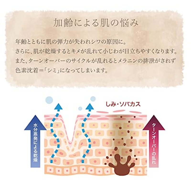 薬用ケシワラインクリーム 3