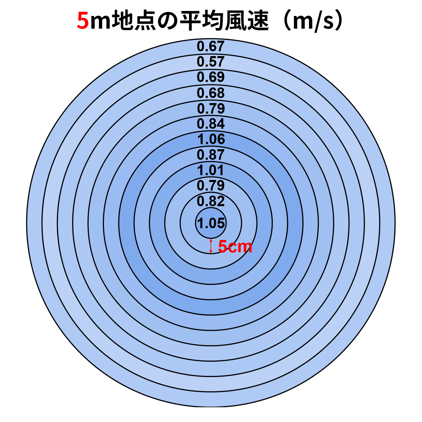 山善 YAMAZEN DCリビング扇風機 RHX-BED035 クチコミ評価・評判&検証レビュー 3