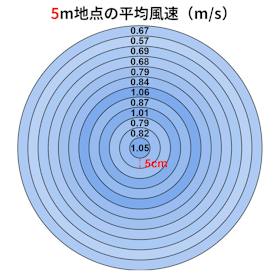 山善 YAMAZEN DCリビング扇風機 RHX-BED035 クチコミ評価・評判&検証レビュー 3
