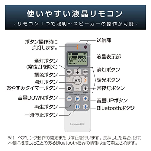 シーリングライト 7
