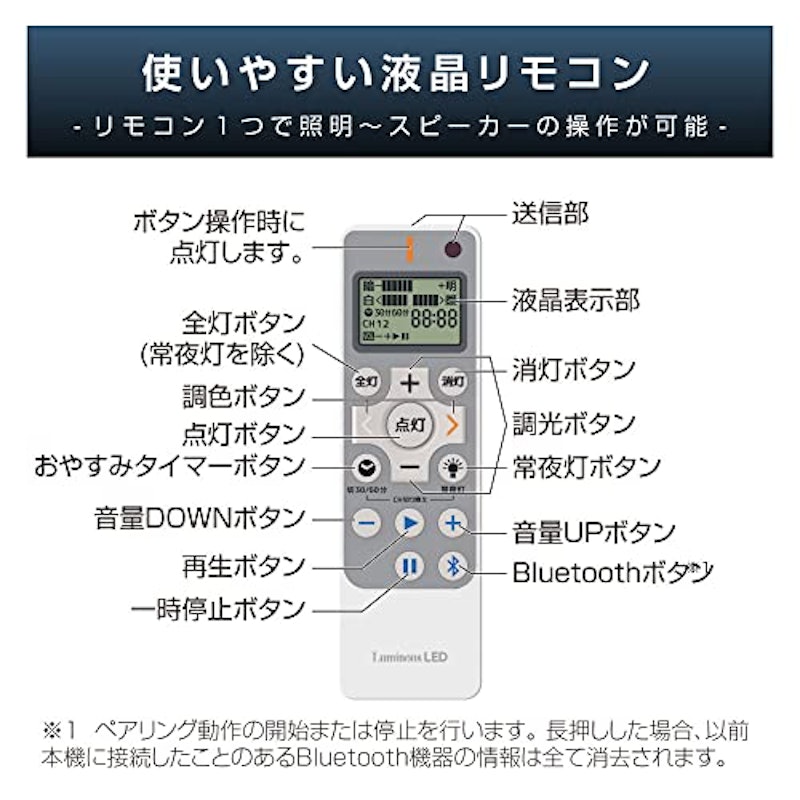 シーリングライト 7