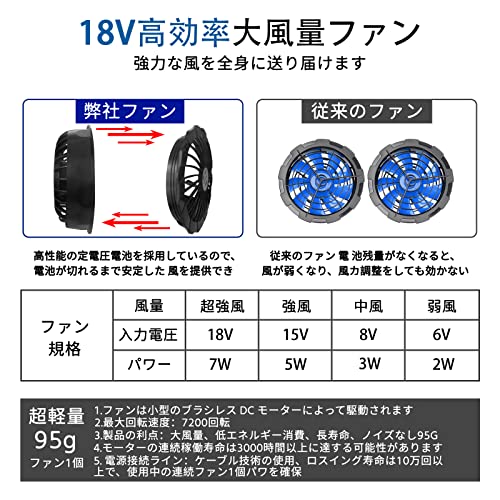 ファン付き作業着 3