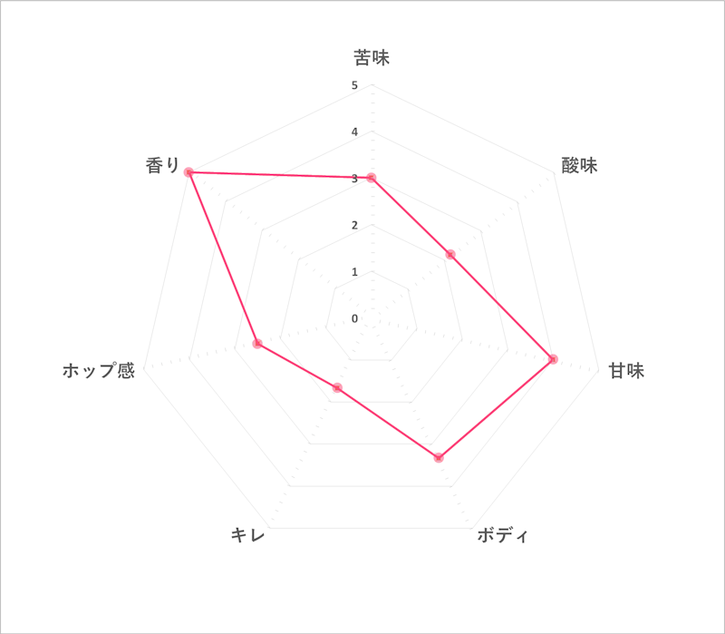 栗黒 3