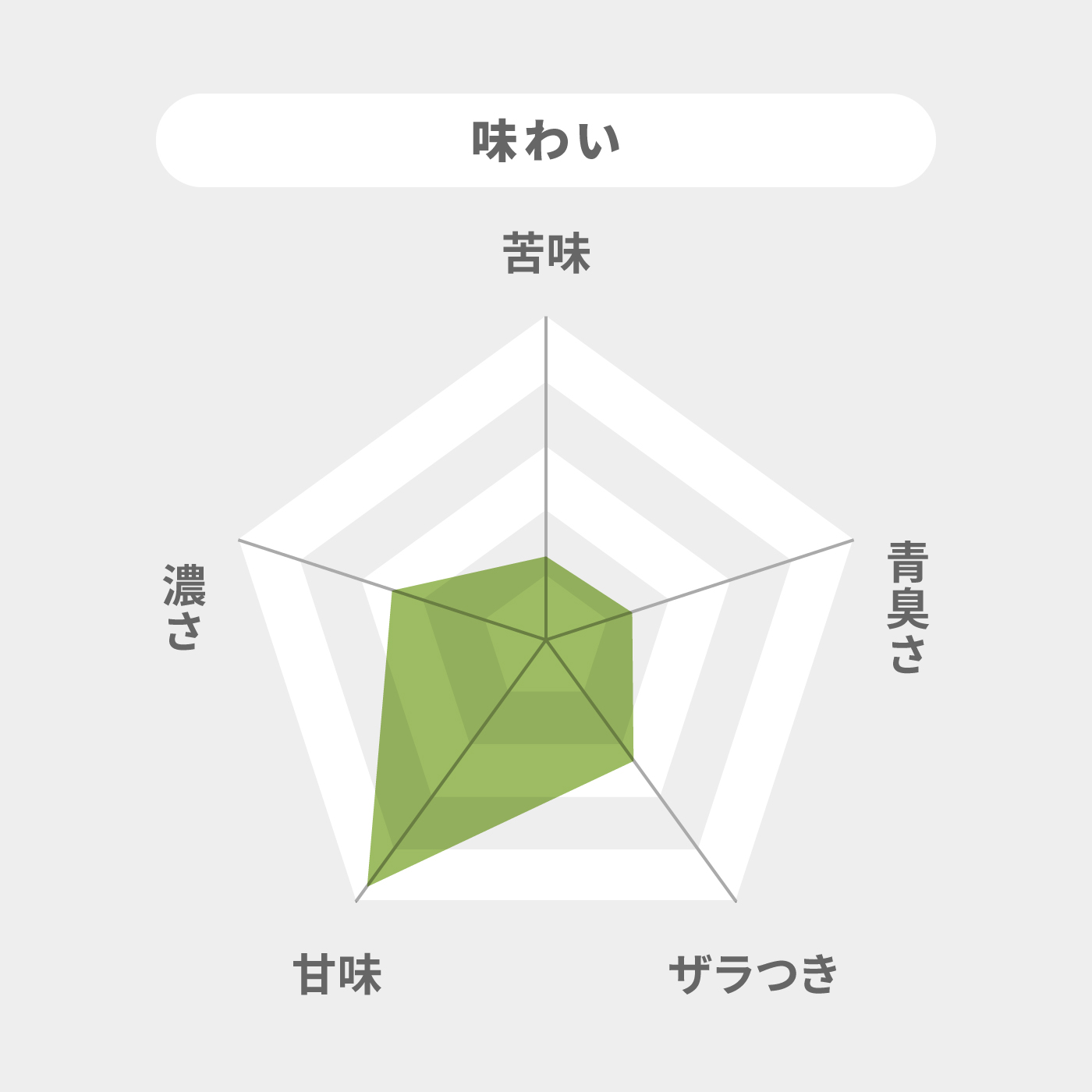 プラズマ乳酸菌 青汁 7