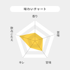 サントリーホールディングス 金麦 ザ・ラガーを検証レビュー!ビールの選び方も紹介 2