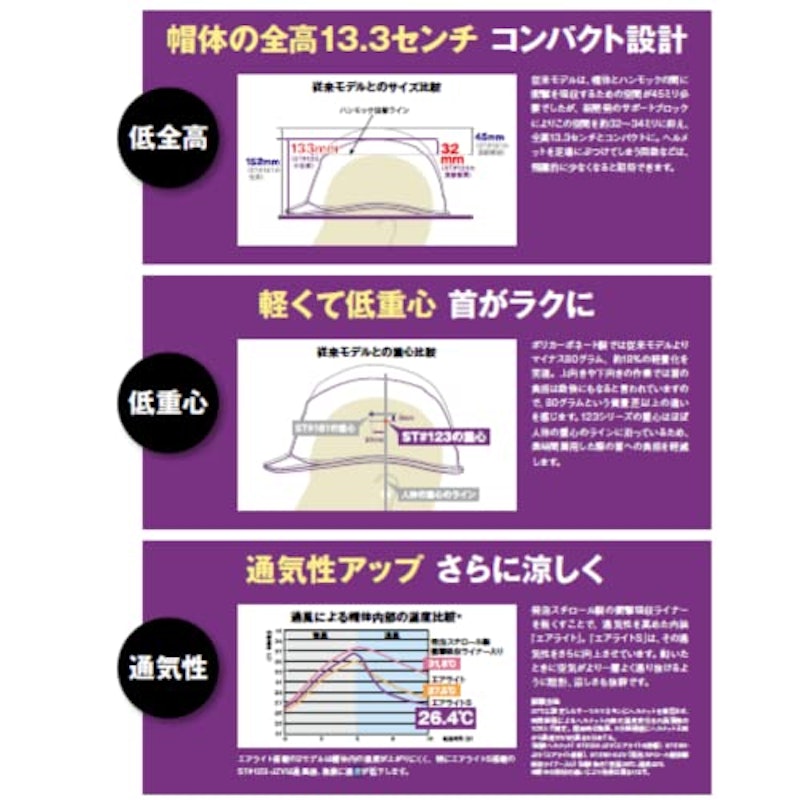 エアライトS 3