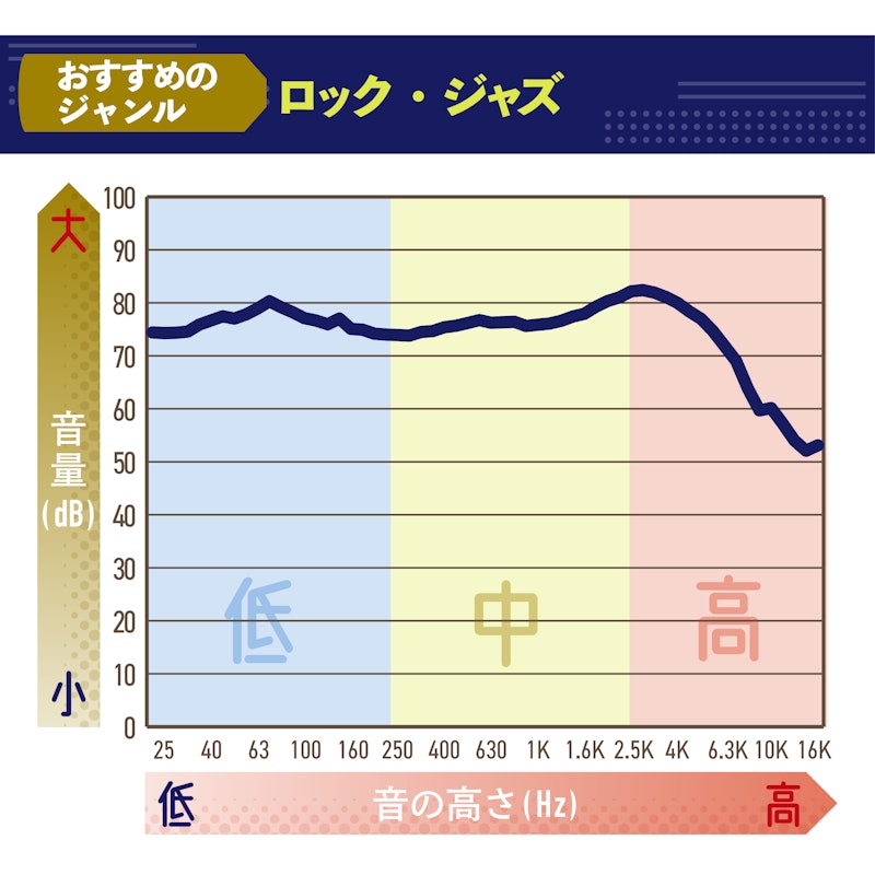 Ear(a) 2