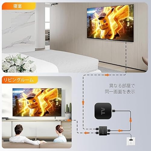 HDMI 分配器 2