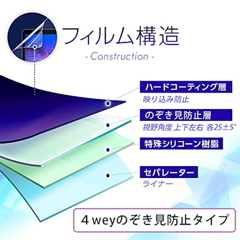 プライバシー保護フィルム 4