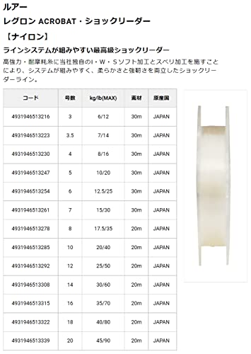 アクロバット・ショックリーダー 2