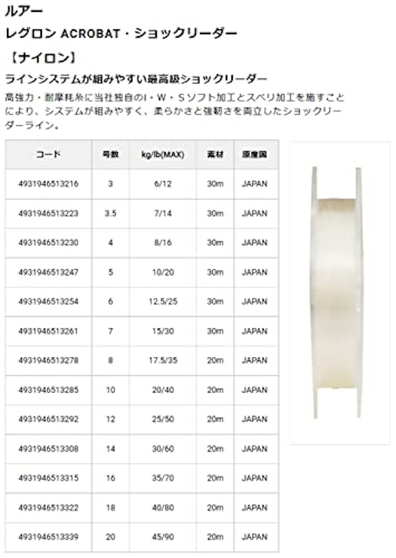 アクロバット・ショックリーダー 2