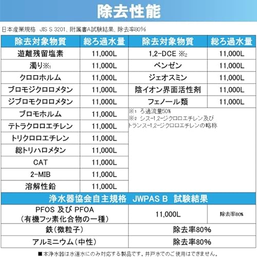 アクアセンチュリー2ホワイト 3