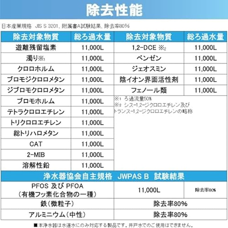 アクアセンチュリー2ホワイト 3