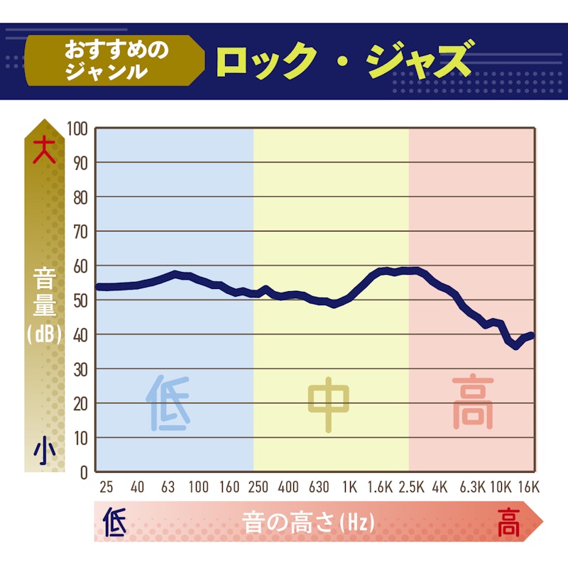 AirPods(第3世代) 2