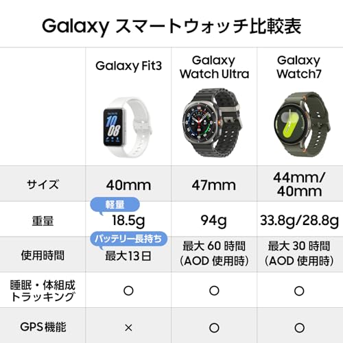 Galaxy Fit3 3