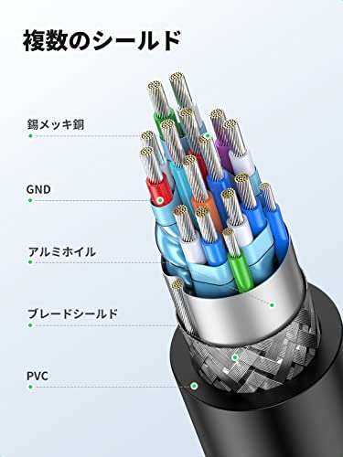 HDMI-DVI 変換ケーブル 3
