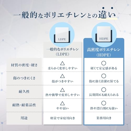 Thunder Group まな板 5