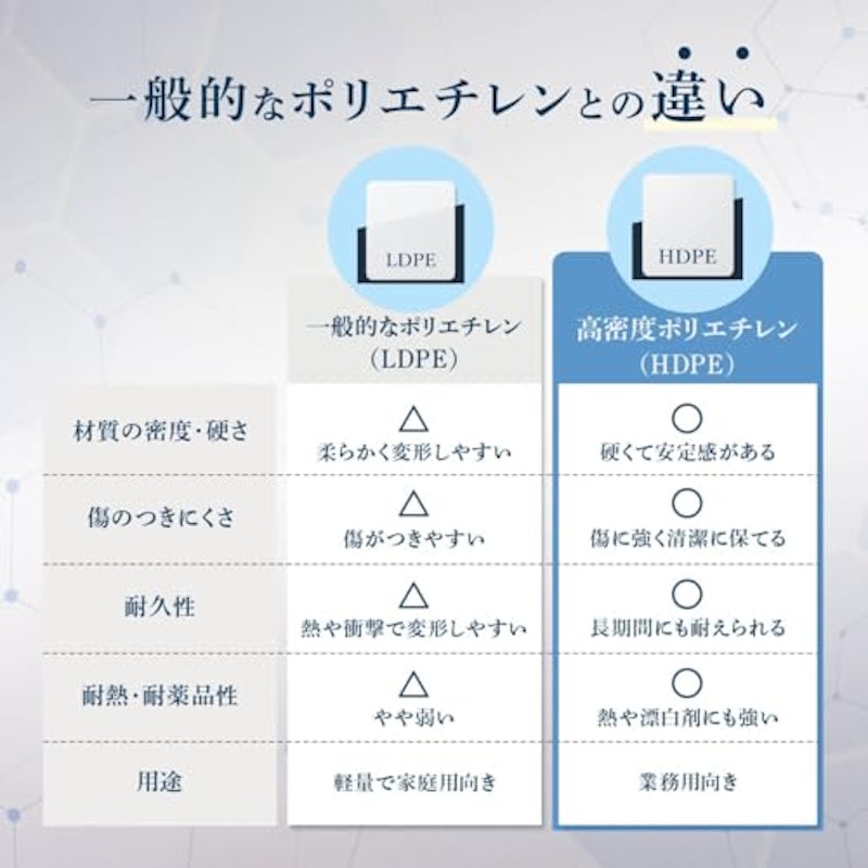 Thunder Group まな板 5