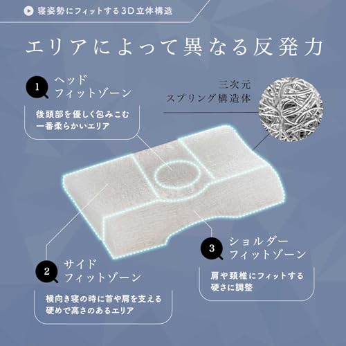 LTショルダーフィットピロー 4