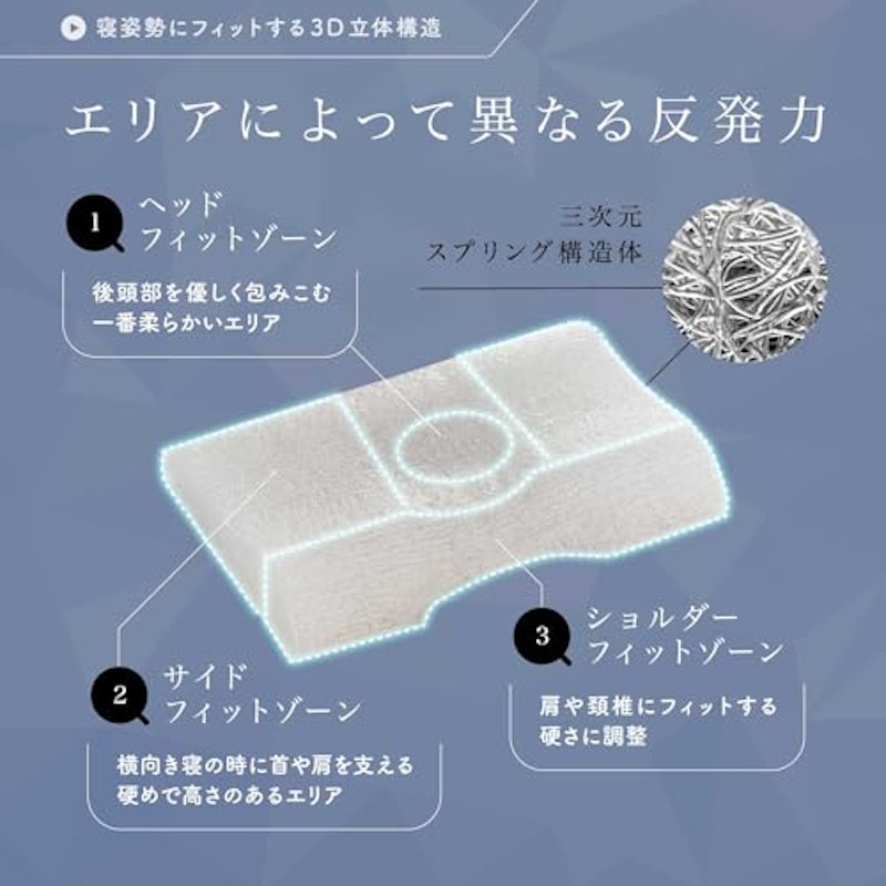 LTショルダーフィットピロー 4
