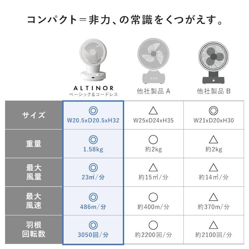 3Dサーキュレーター 10