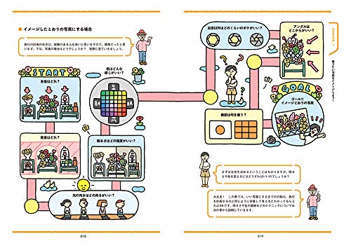 楽しいカメラ 3