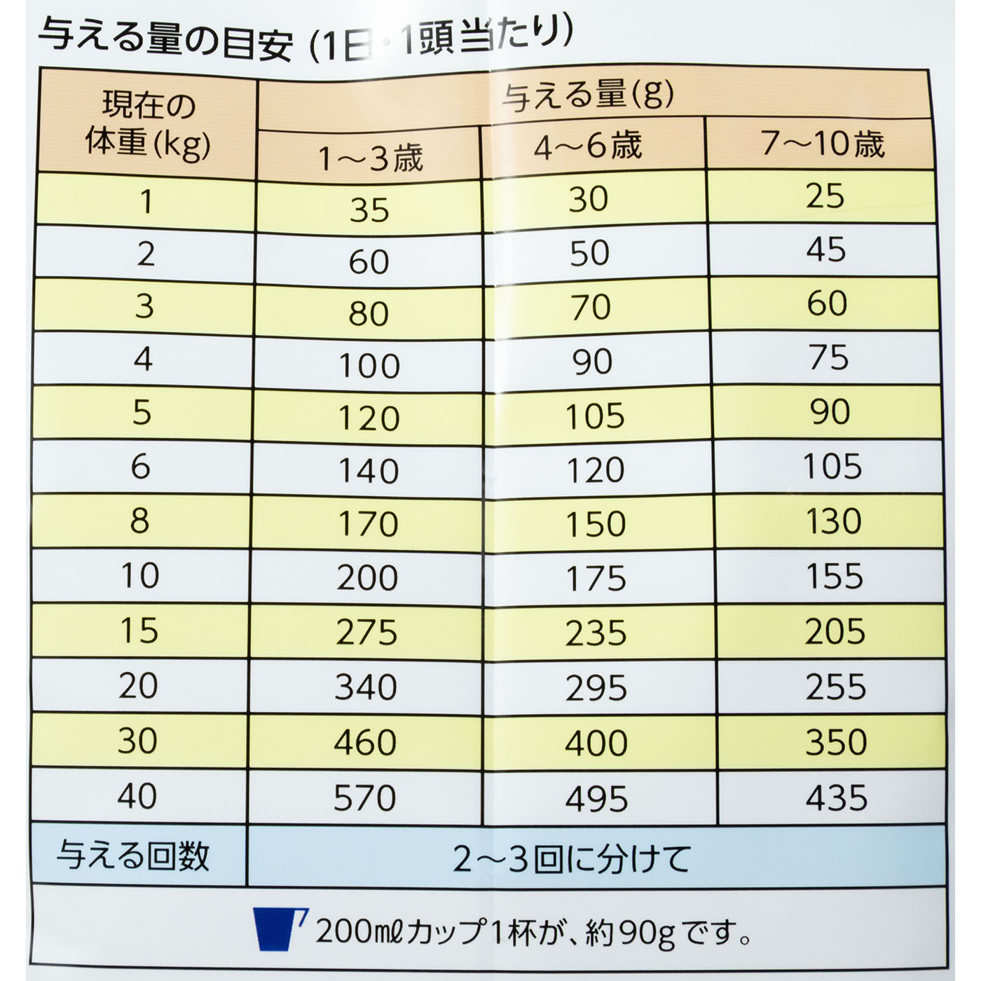 犬用フード 5