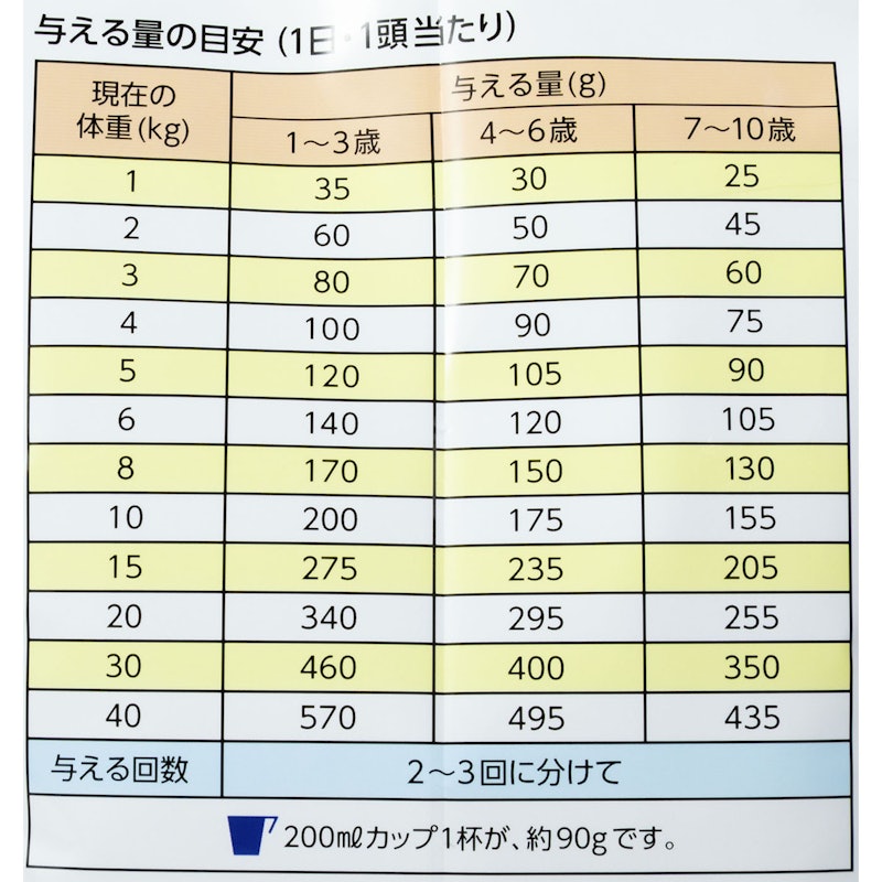 犬用フード 5