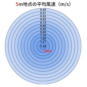 シャープ プラズマクラスター扇風機 PJ-T3DS-Wを検証レビュー!扇風機の選び方も紹介 3