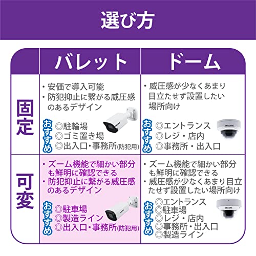 ネットワークカメラ 3